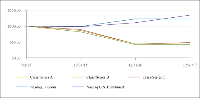 chart-ba6a32d2414ddcb2748.jpg